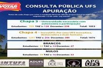  Chapa 4 vence a consulta para a reitoria da UFS