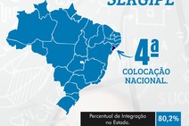 Sergipe alcança 4º lugar no ranking de qualidade para simplificação de empresas